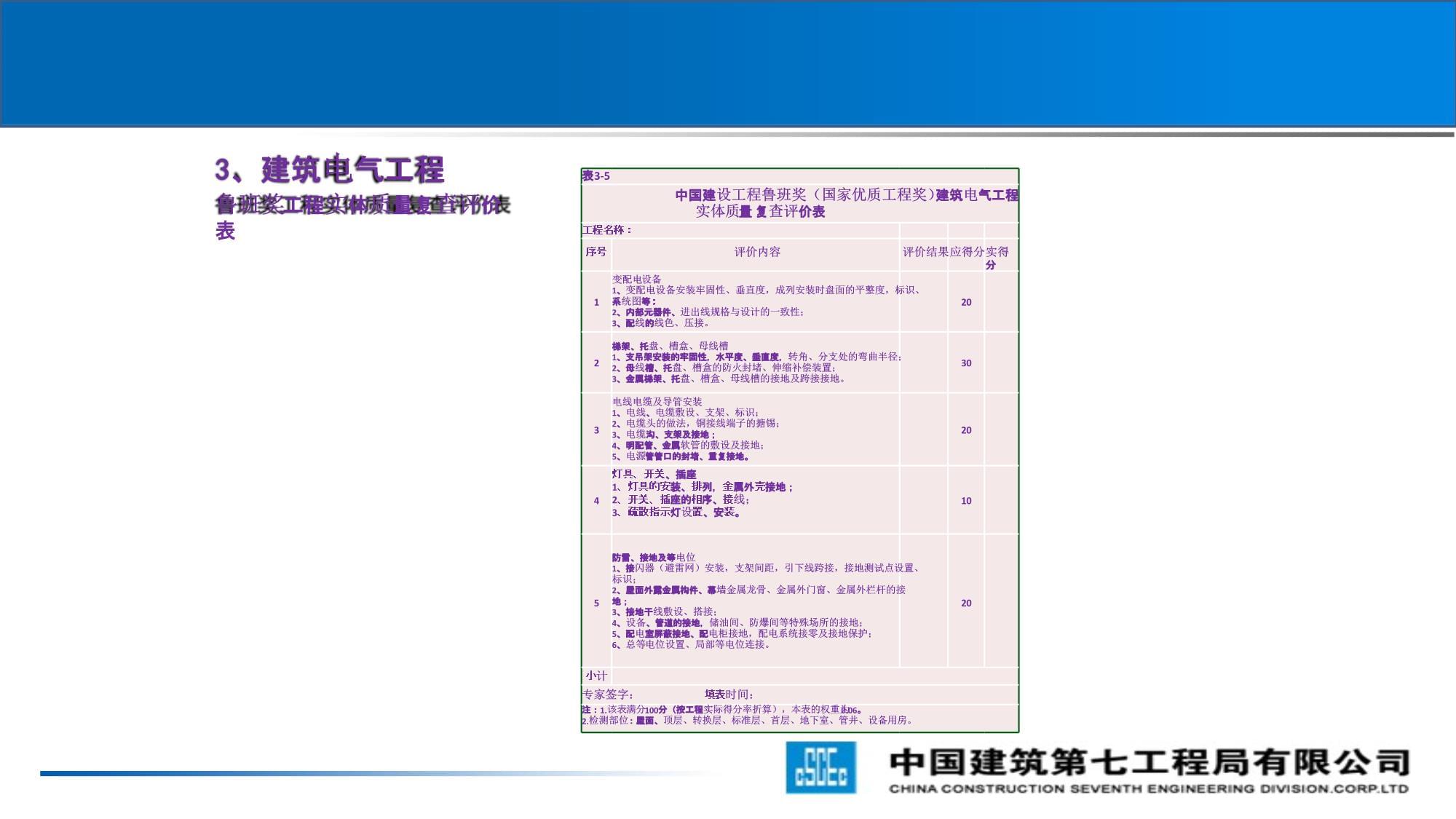 建筑电气智能建筑电梯-工程创优细部策划_第4页