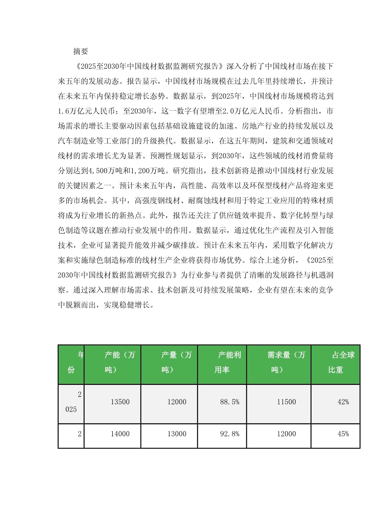 2025至2030年中国线材数据监测研究kok电子竞技_第3页