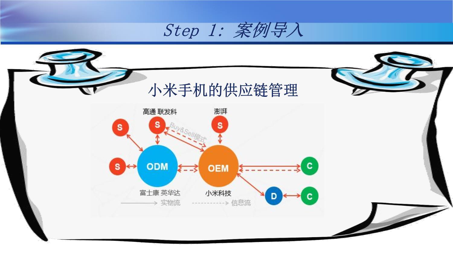 供应链管理（第2kok电子竞技）课件：制造商的供应链管理_第5页