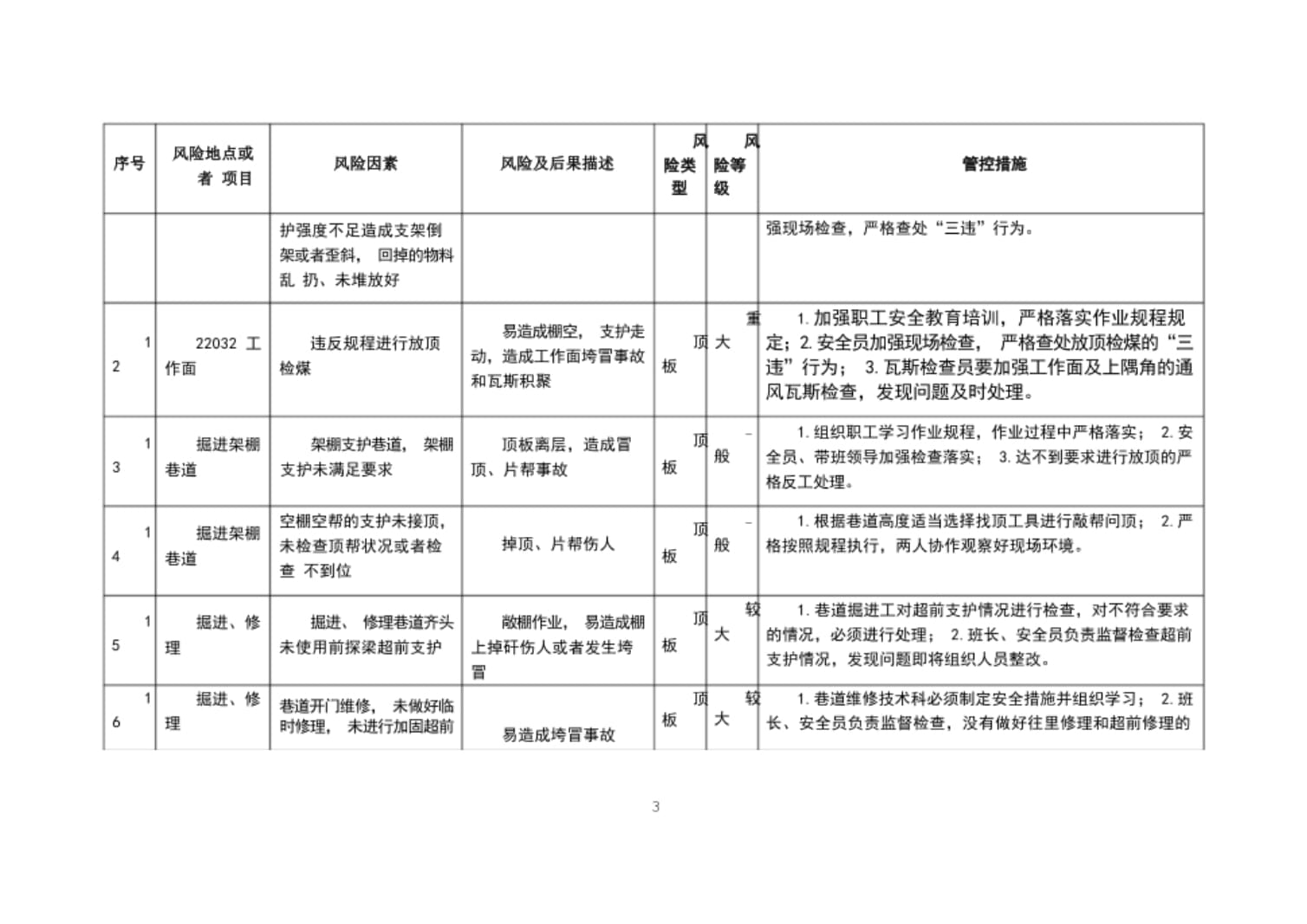 安全风险管控措施_第3页