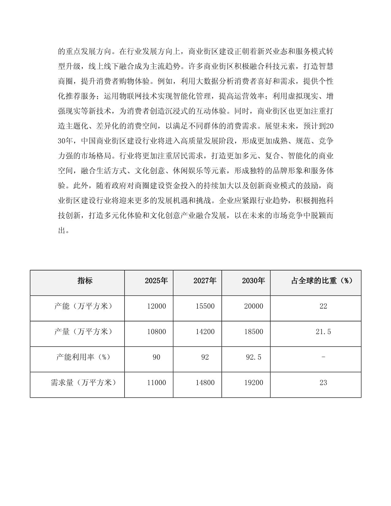 2025-2030中国商业街区建设行业经营策略及未来建设趋势预测研究kok电子竞技_第3页