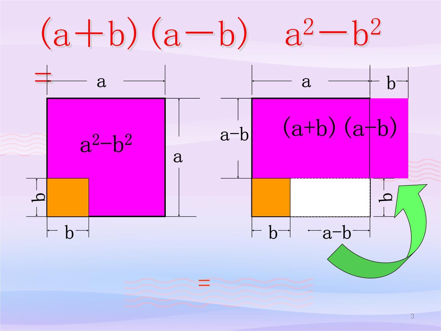 人教kok电子竞技八kok电子竞技数学上册教学课件-1421-平方差公式3教学课件_第3页
