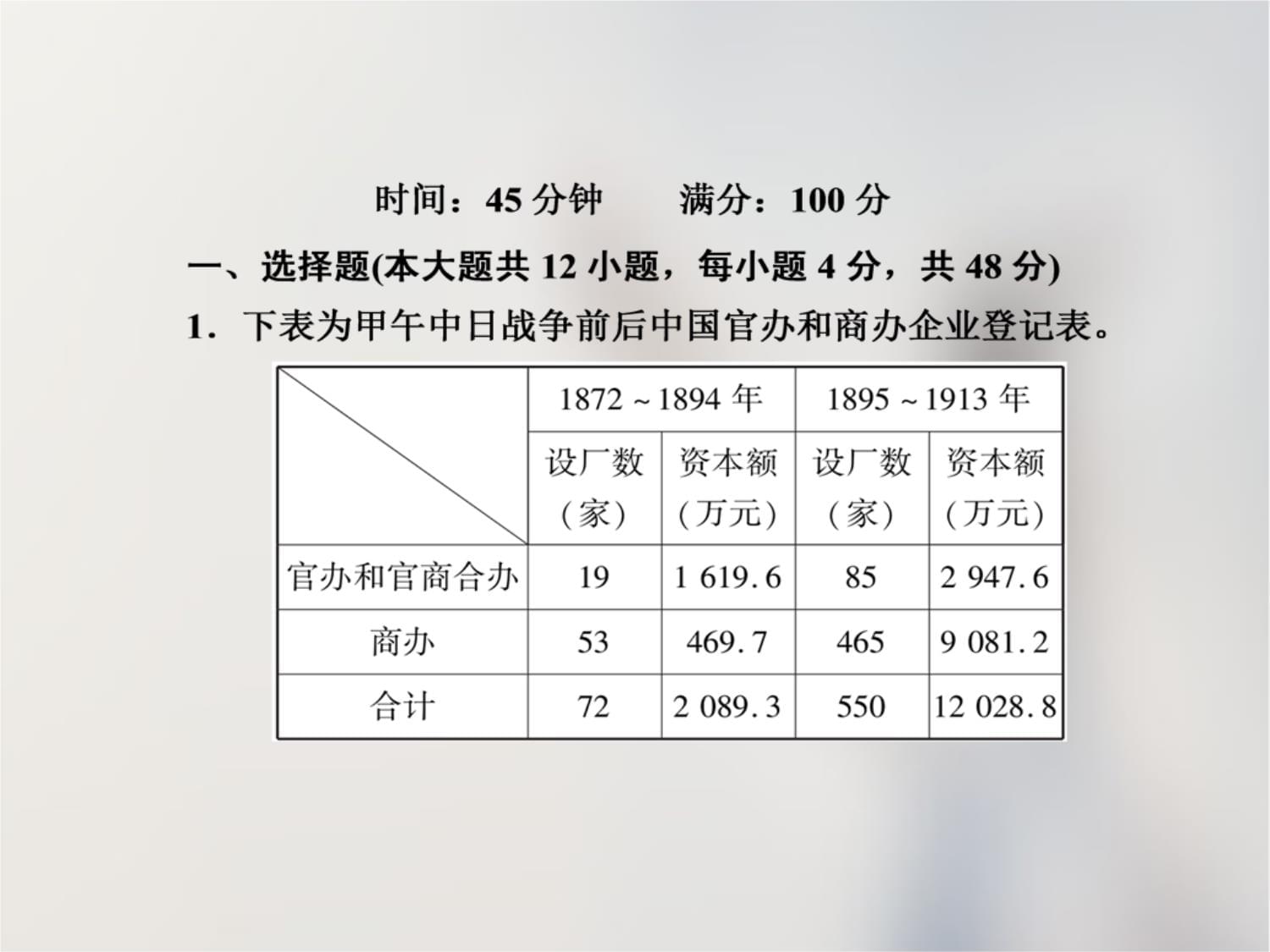 历史人教kok电子竞技必修2课件课时作业第10课中国民族资本主义的曲折发展_第2页