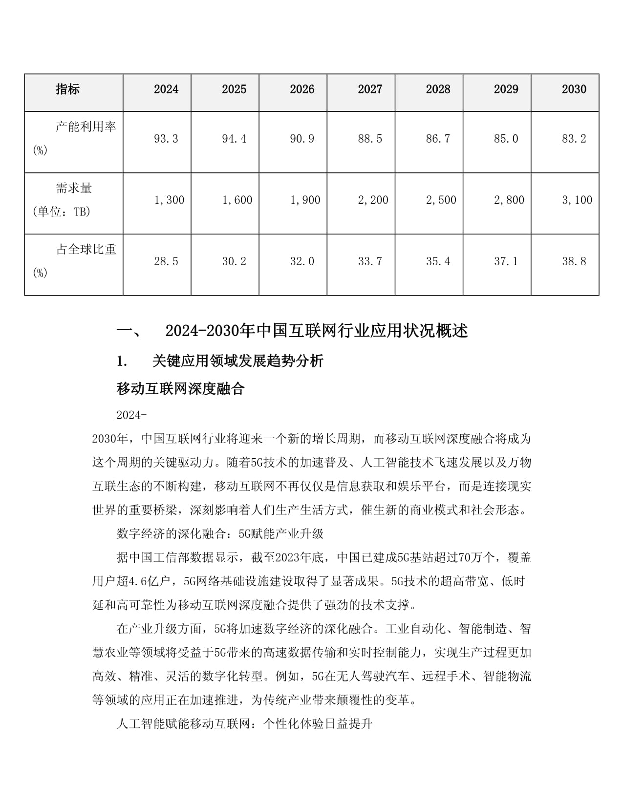 2024-2030年中国互联网行业应用状况及投资创新模式分析kok电子竞技_第4页