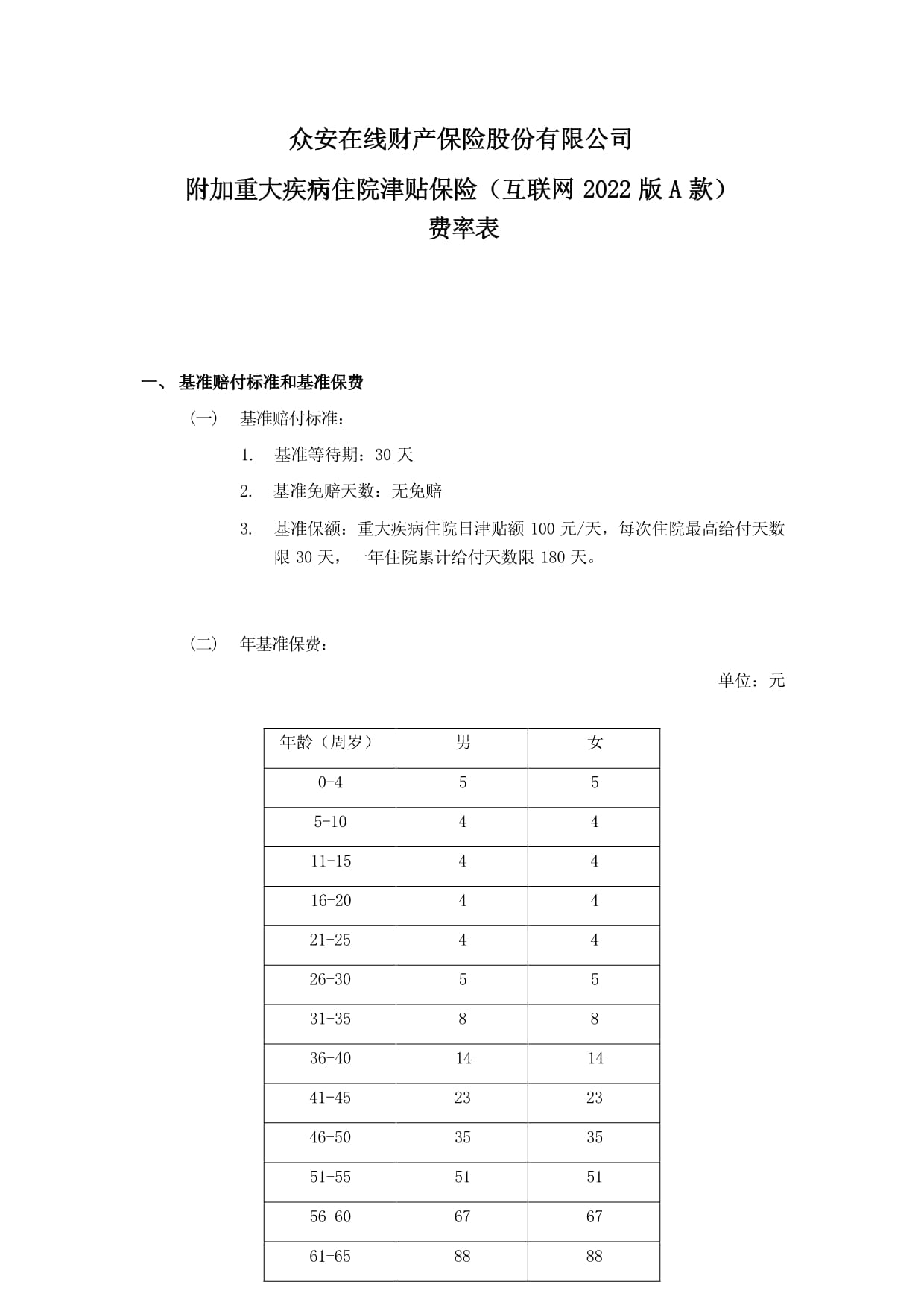 众安在线财产保险股份有限公司附加重大疾病住院津贴保险（互联网2022kok电子竞技A款）费率表_第1页