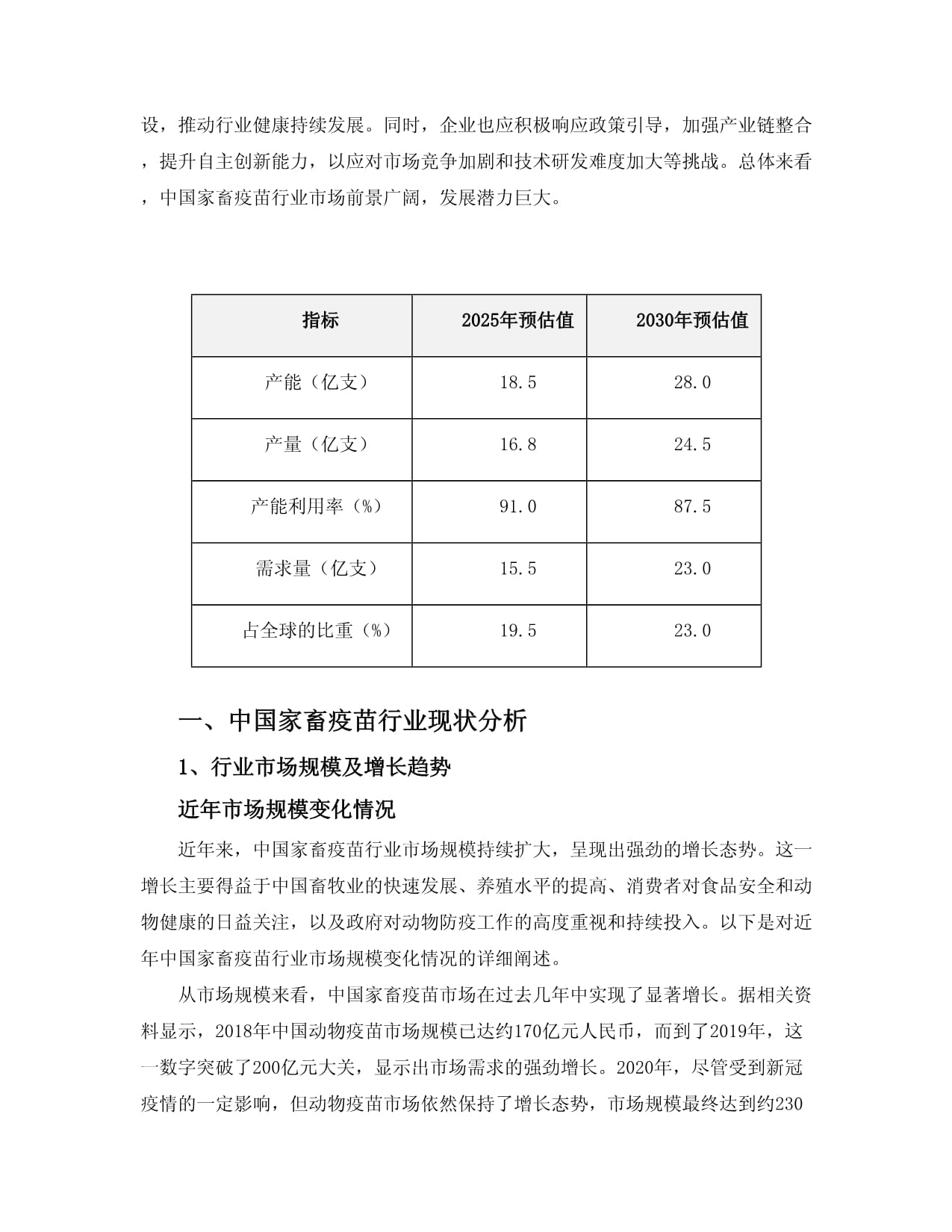 2025-2030中国家畜疫苗行业市场发展趋势与前景展望战略研究kok电子竞技_第3页