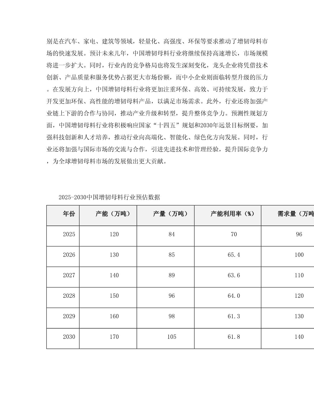 2025-2030中国增韧母料行业前景调研与发展现状趋势预测研究kok电子竞技_第3页