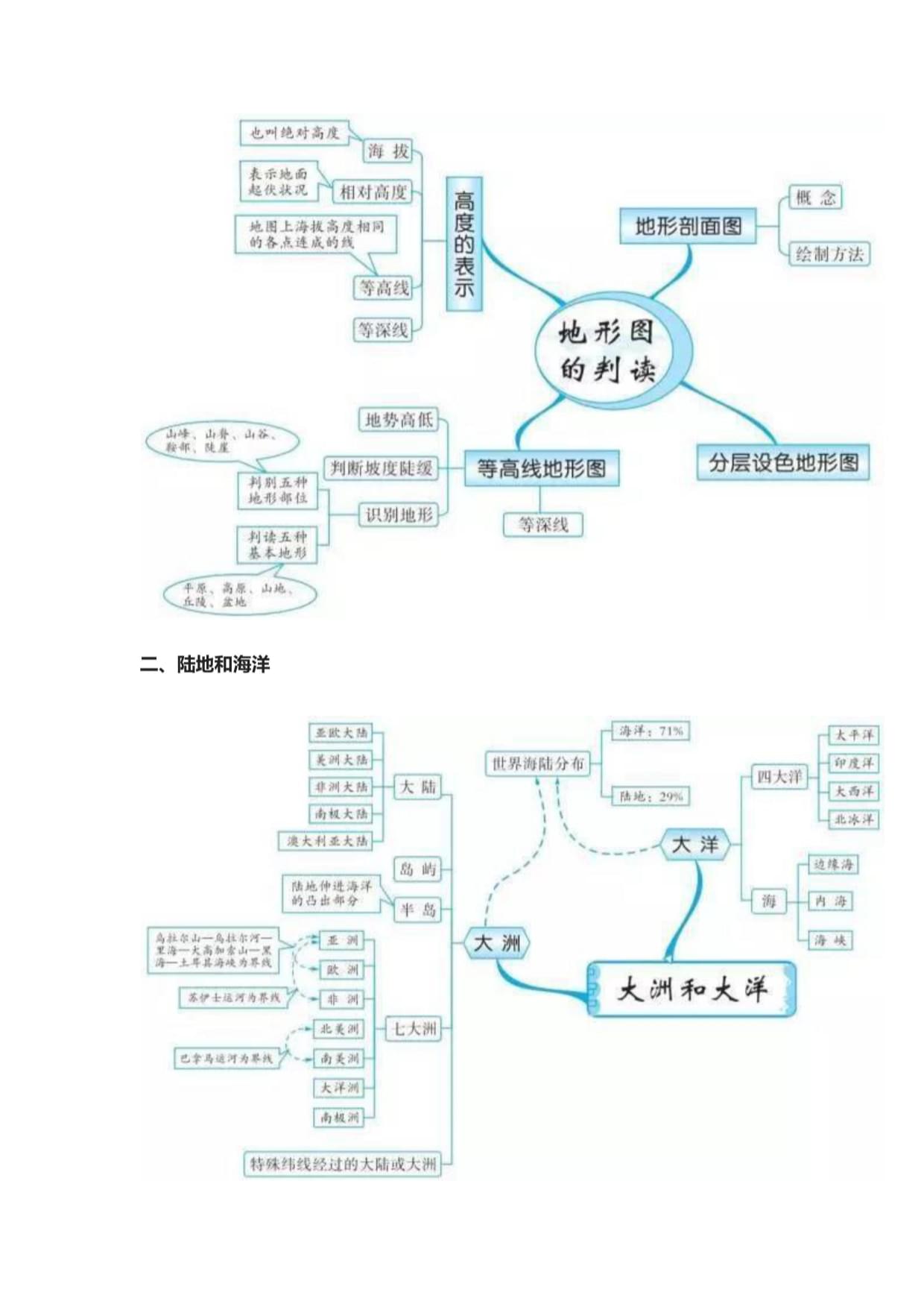 2018初中地理思维导图_第3页