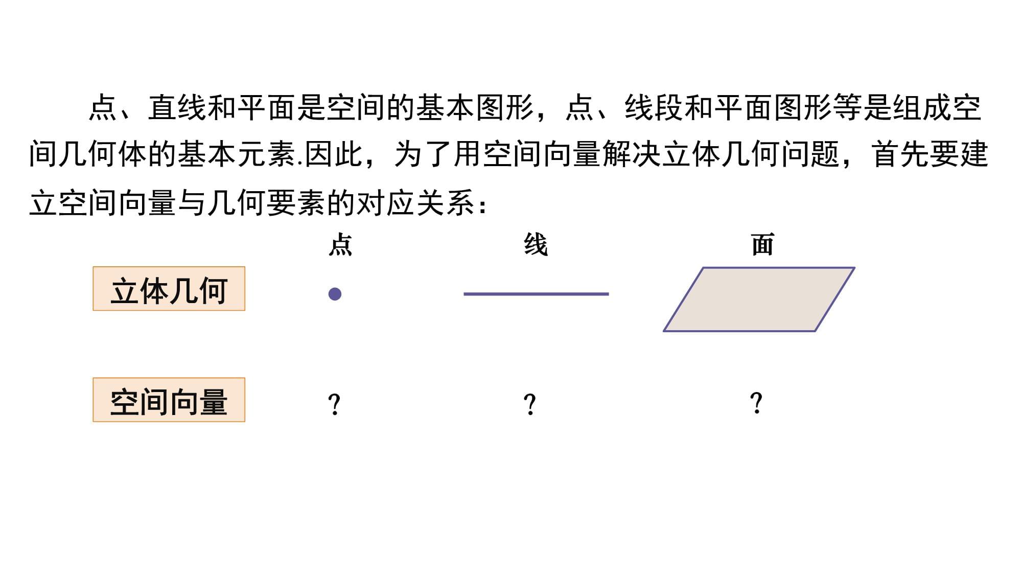 1.4.1用空间向量研究直线平面的位置关系（课件）高二数学（人教Akok电子竞技2019选择性）_第3页