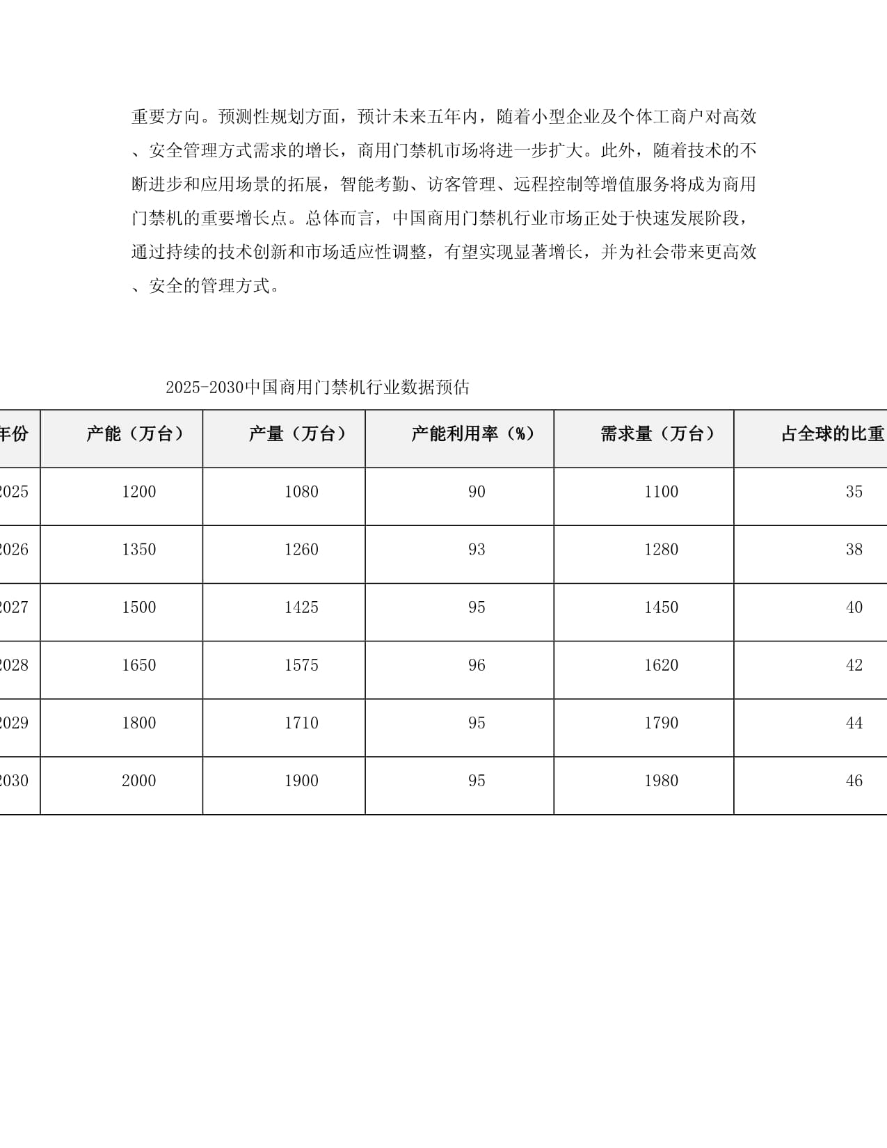 2025-2030中国商用门禁机行业市场现状供需分析及投资评估规划分析研究kok电子竞技_第3页