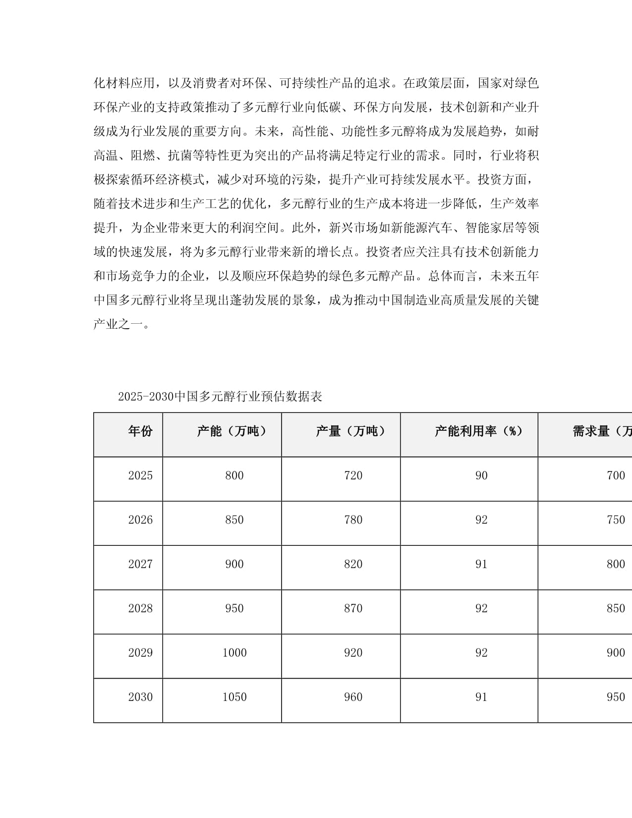 2025-2030中国多元醇行业市场现状供需分析及投资评估规划分析研究kok电子竞技_第3页