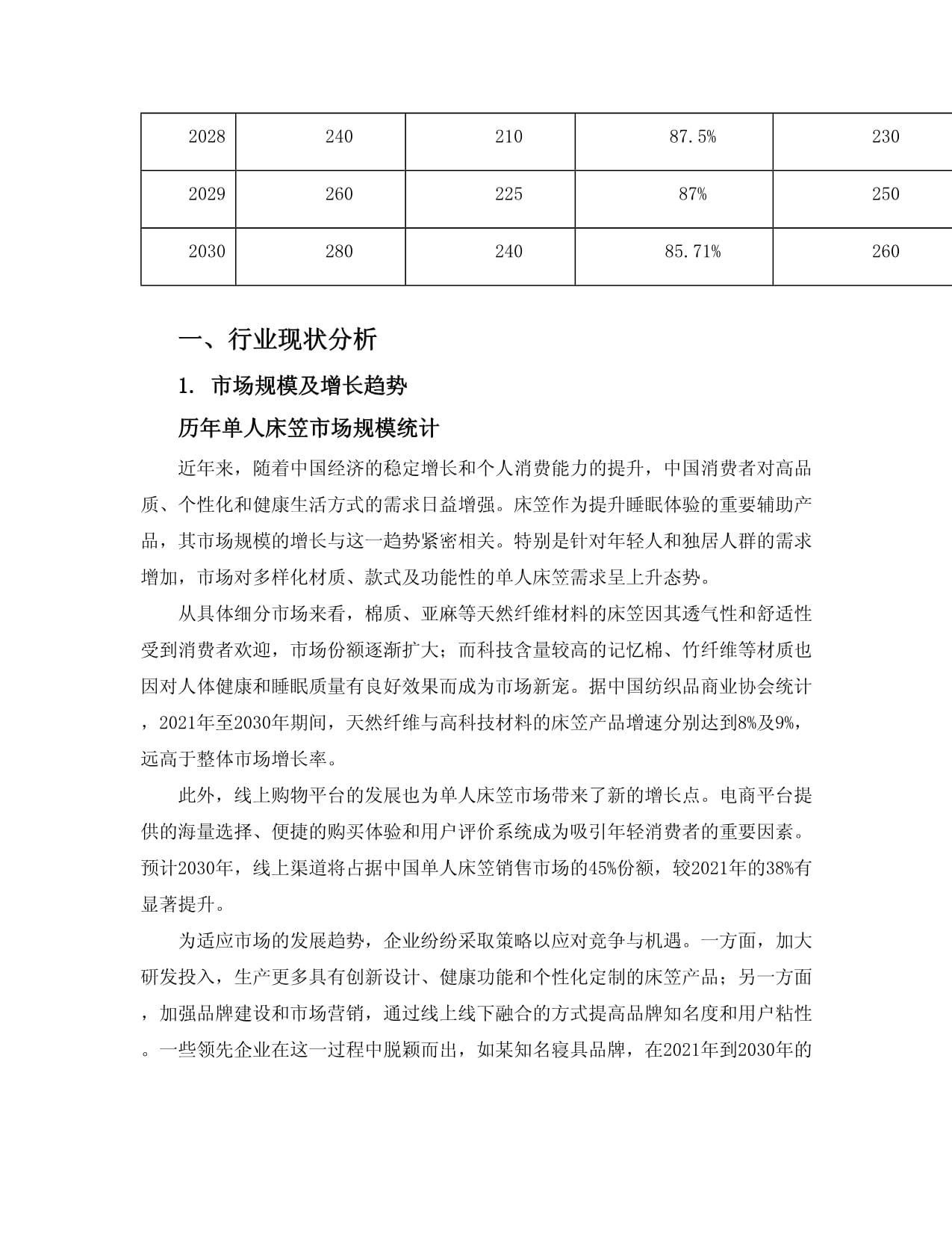 2025至2030年中国单人床笠数据监测研究kok电子竞技_第4页