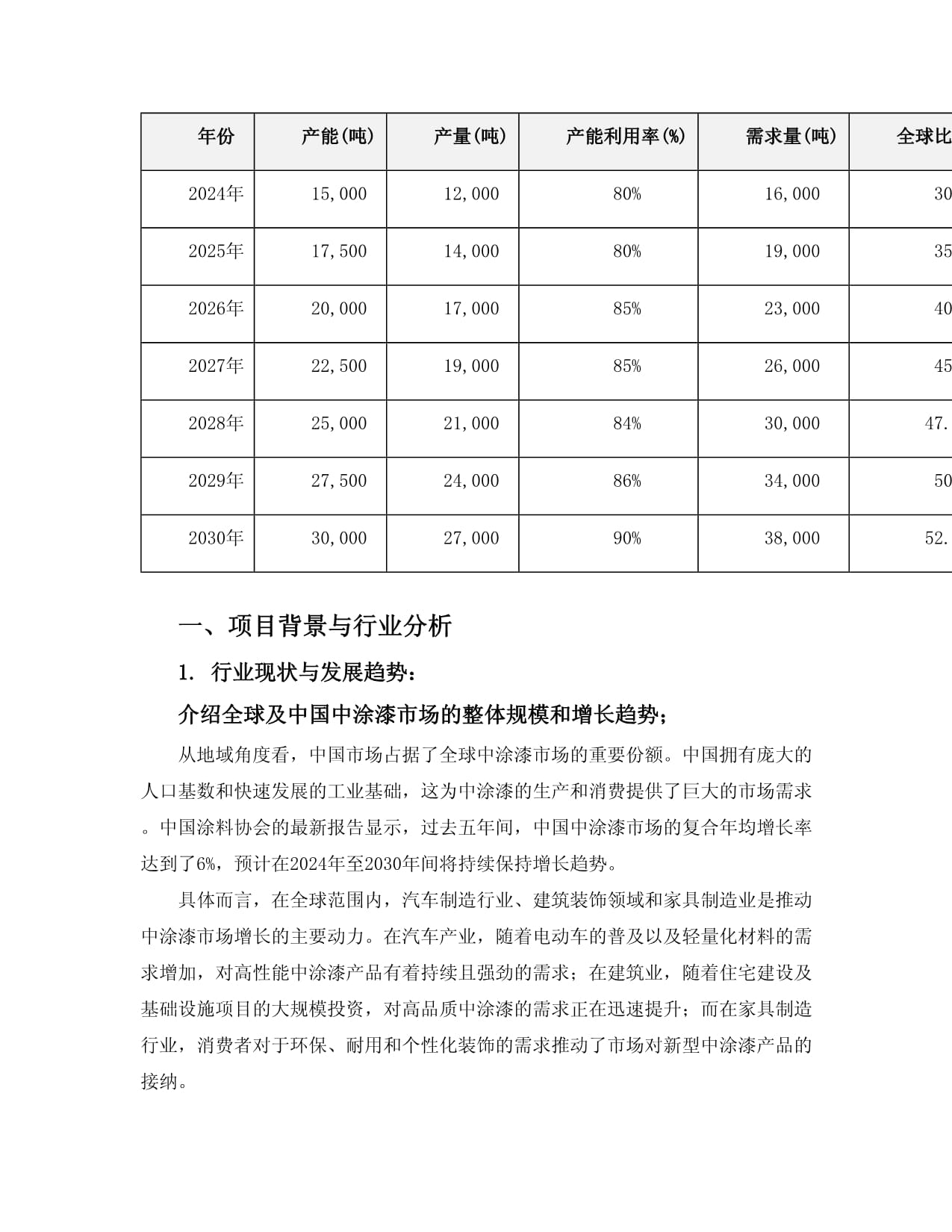 2024至2030年PP中涂漆项目投资价值分析kok电子竞技_第4页