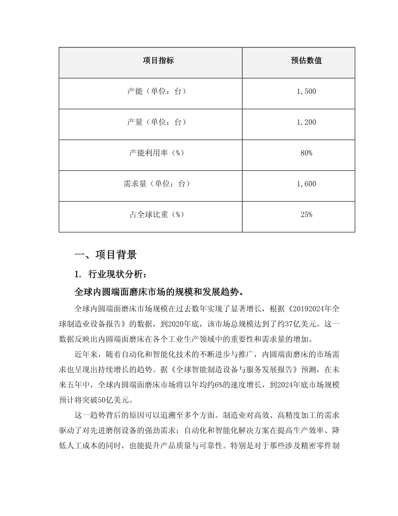 2024年内圆端面磨床项目可行性研究kok电子竞技_第4页