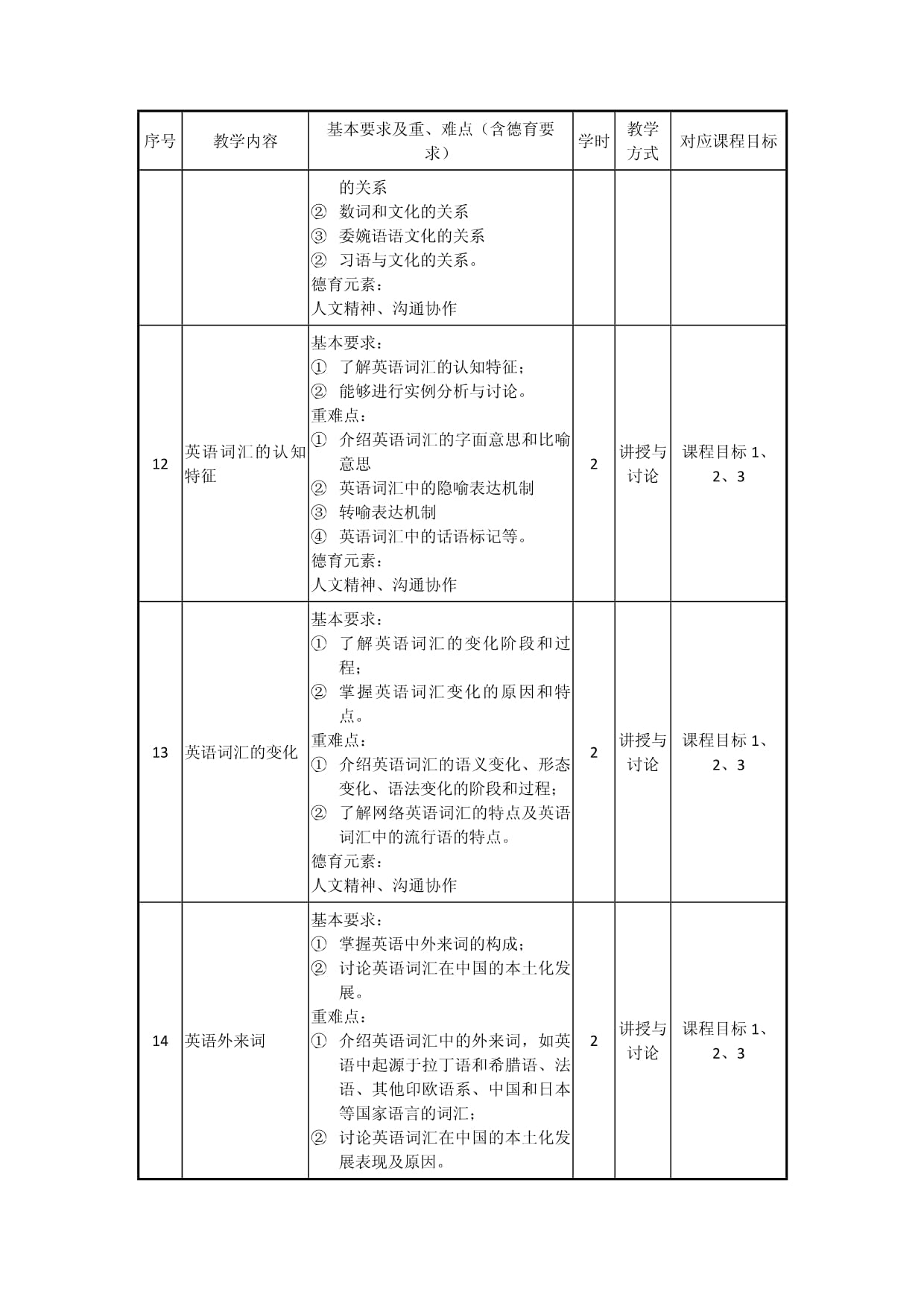 《英语词汇学》教学大纲_第5页