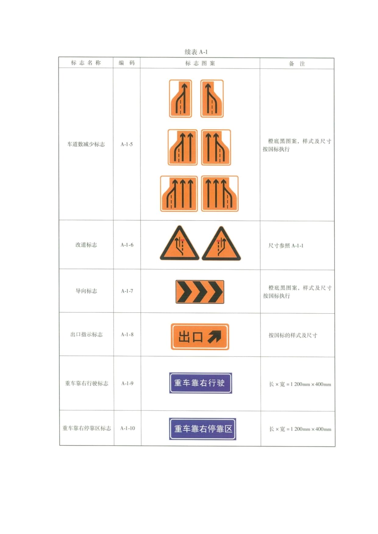 公路养护安全设施图表_第2页