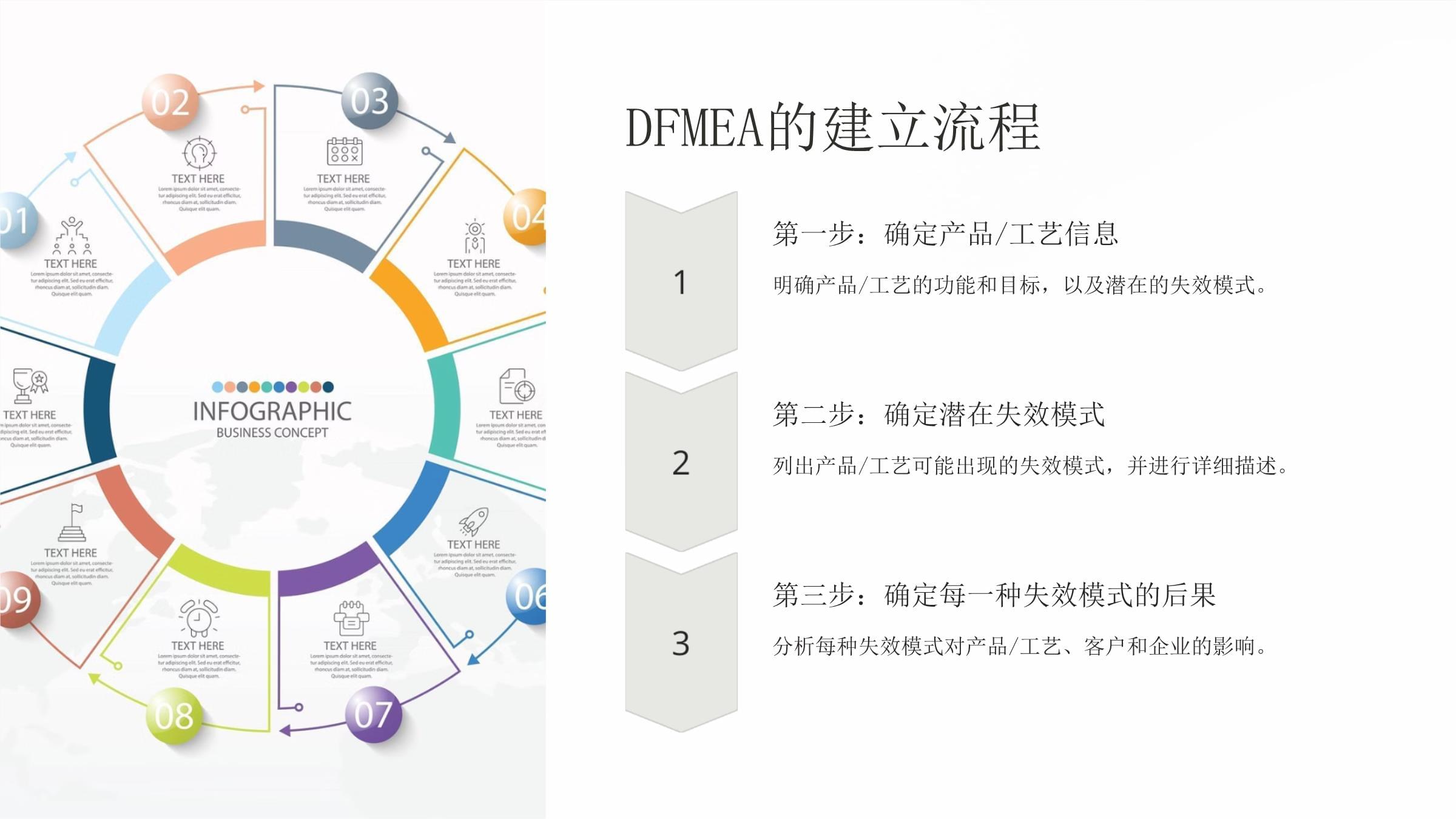 《DFMEA培训资料》课件_第4页