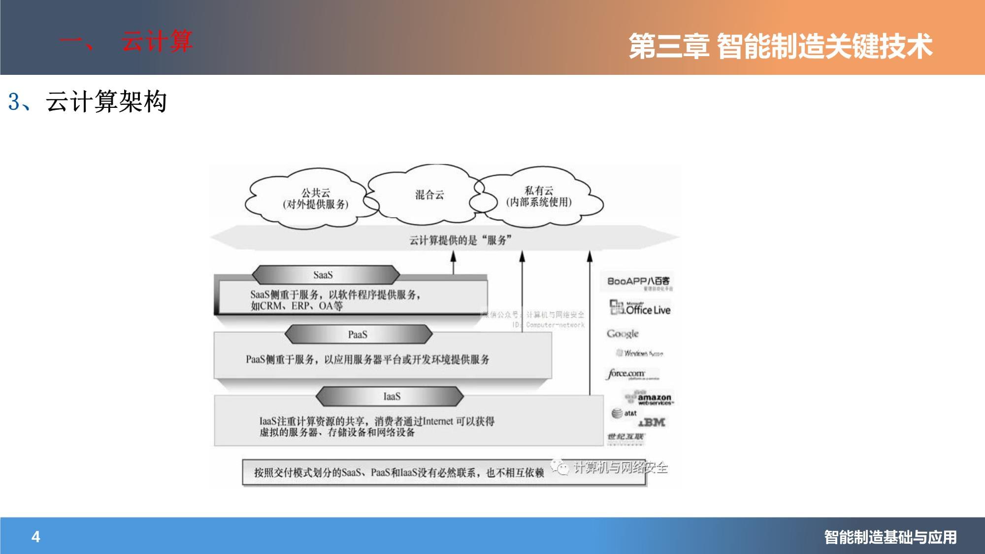 《智能制造概论》课件 第四讲：智能制造的核心技术之-云计算与大数据_第4页