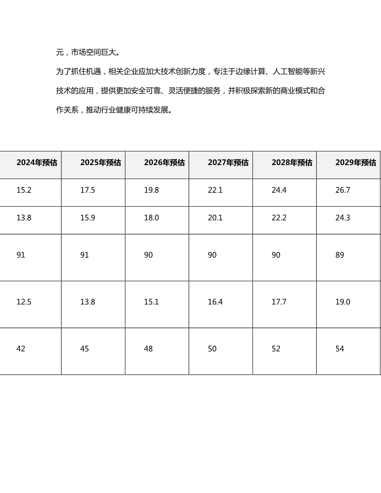 2024-2030年中国tsp行业发展状况及投资前景规划研究kok电子竞技_第4页