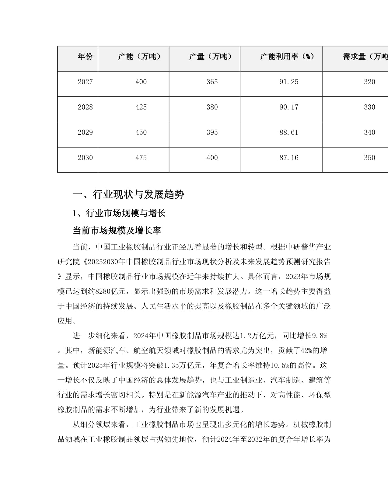 2025-2030中国工业橡胶制品行业市场发展趋势与前景展望战略研究kok电子竞技_第4页