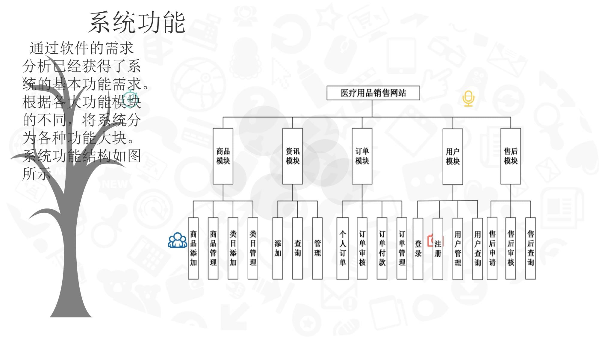 毕业答辩-springboot医疗用品销售网站设计_第4页