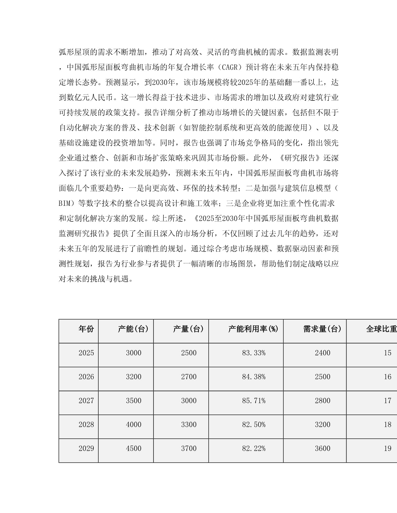 2025至2030年中国弧形屋面板弯曲机数据监测研究kok电子竞技_第3页