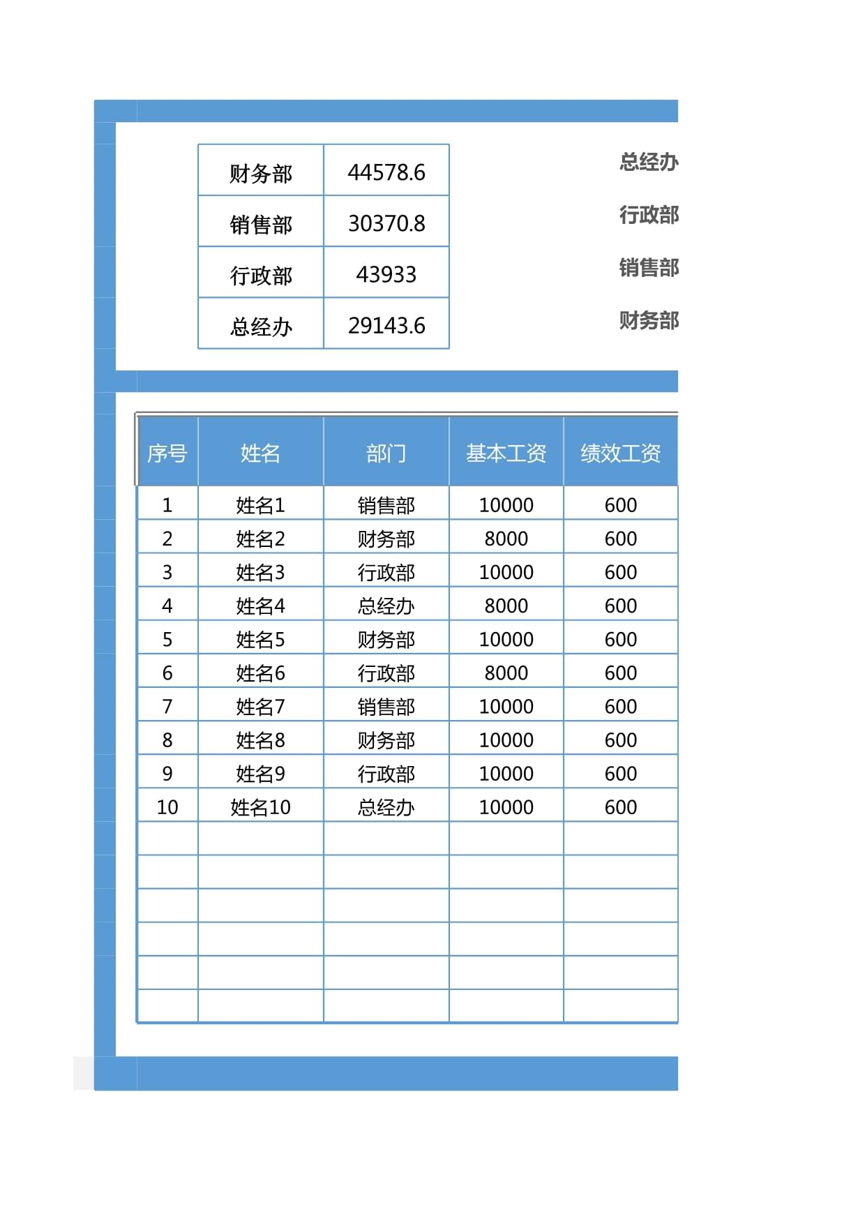 2025年人力資源制度：20 工資表-部分統(tǒng)計-圖表展示_第1頁