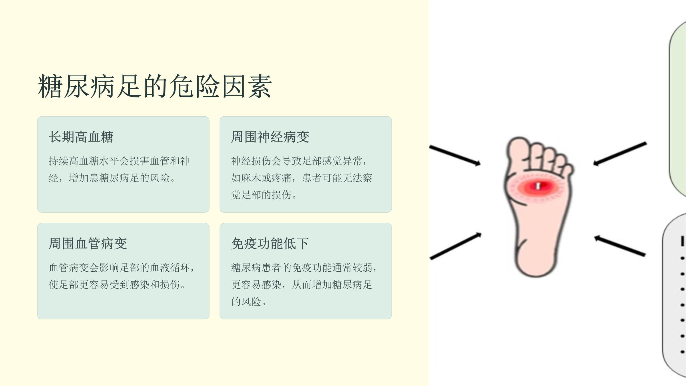 《糖尿病足护理查房》课件_第4页