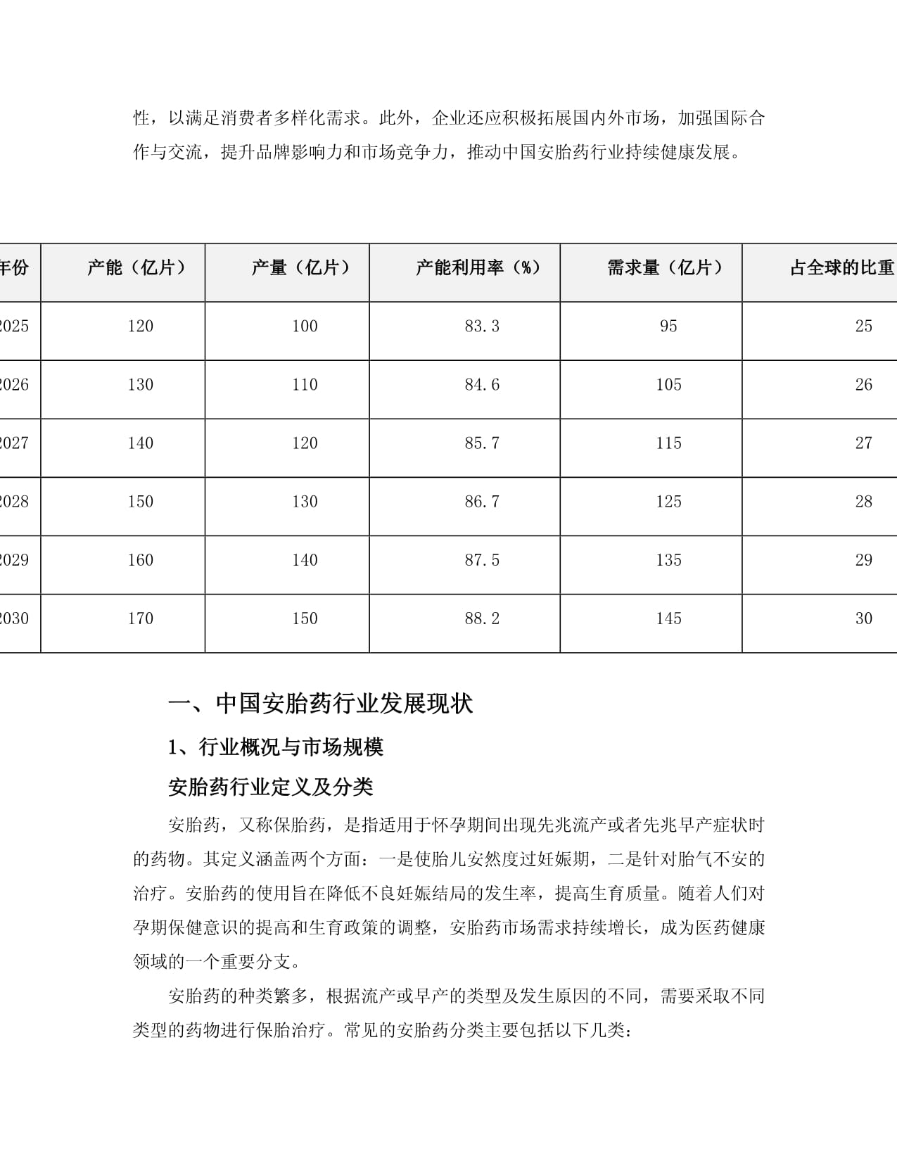 2025-2030中国安胎药行业经营管理风险与发展现状调研研究kok电子竞技_第3页