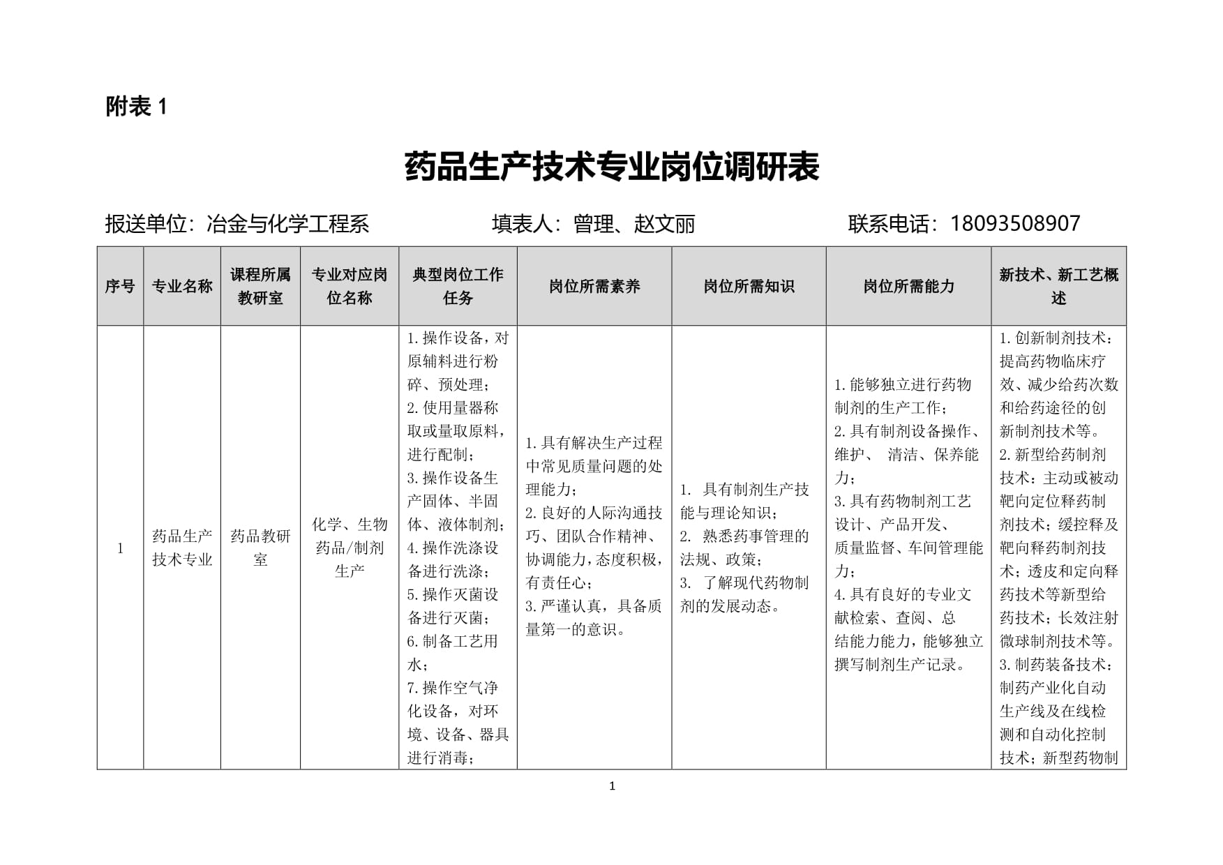 2023級(jí)藥品人才培養(yǎng)方案-藥品生產(chǎn)技術(shù)專(zhuān)業(yè)崗位調(diào)研表_第1頁(yè)