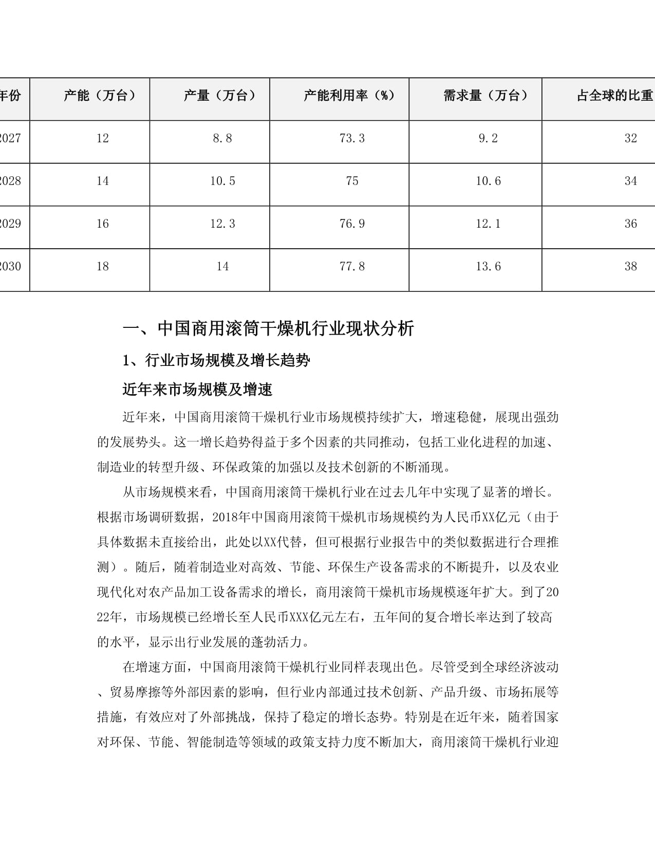 2025-2030中国商用滚筒干燥机行业市场发展趋势与前景展望战略研究kok电子竞技_第4页