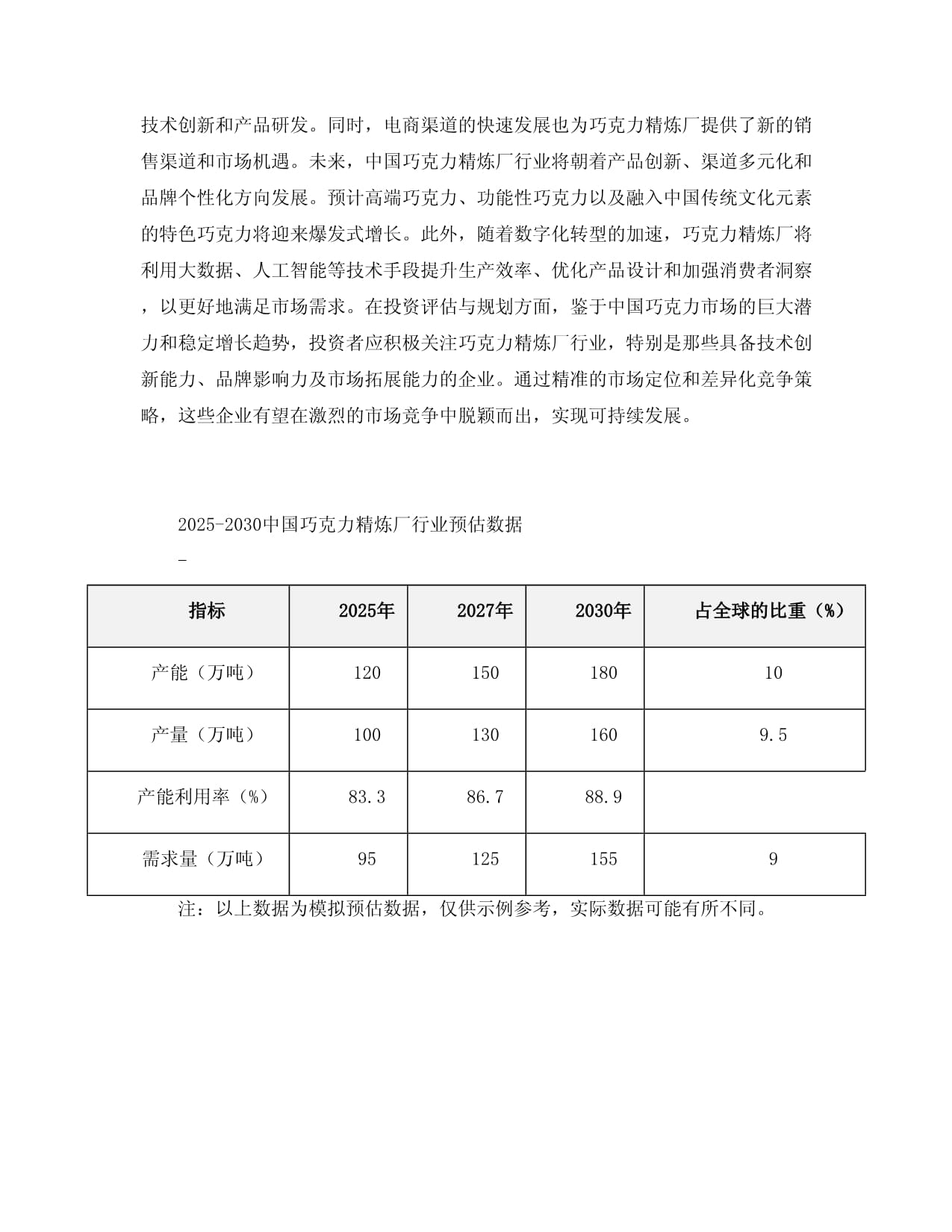 2025-2030中国巧克力精炼厂行业市场现状供需分析及投资评估规划分析研究kok电子竞技_第3页