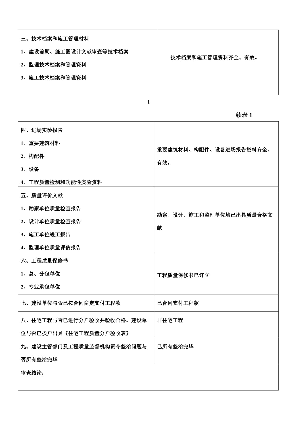 福建省建筑工程综合项目工程竣工项目验收总结kok电子竞技_第4页