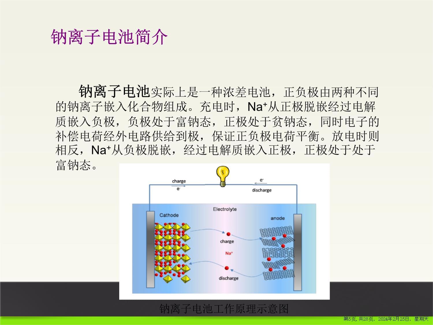 钠电池正极材料_第5页