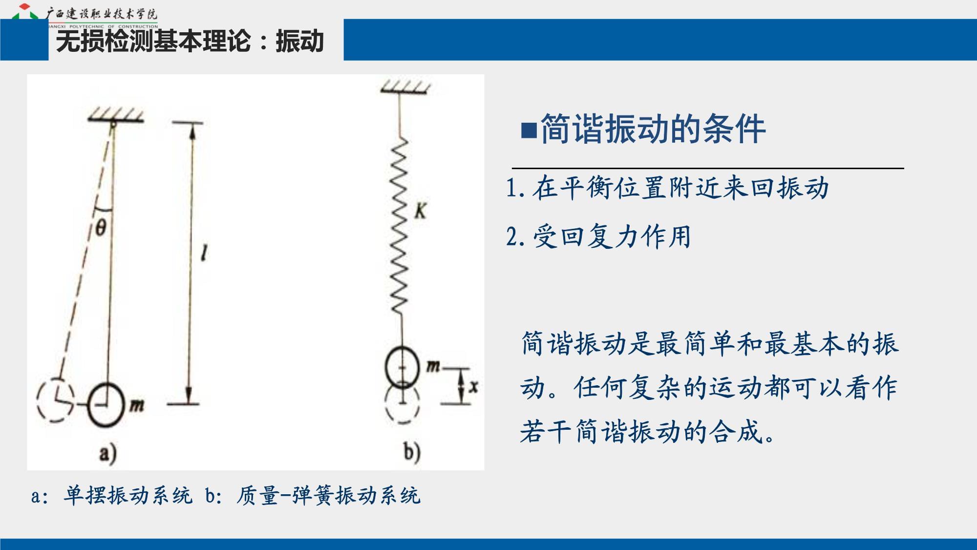 振动的概念、基本参数讲解_第4页