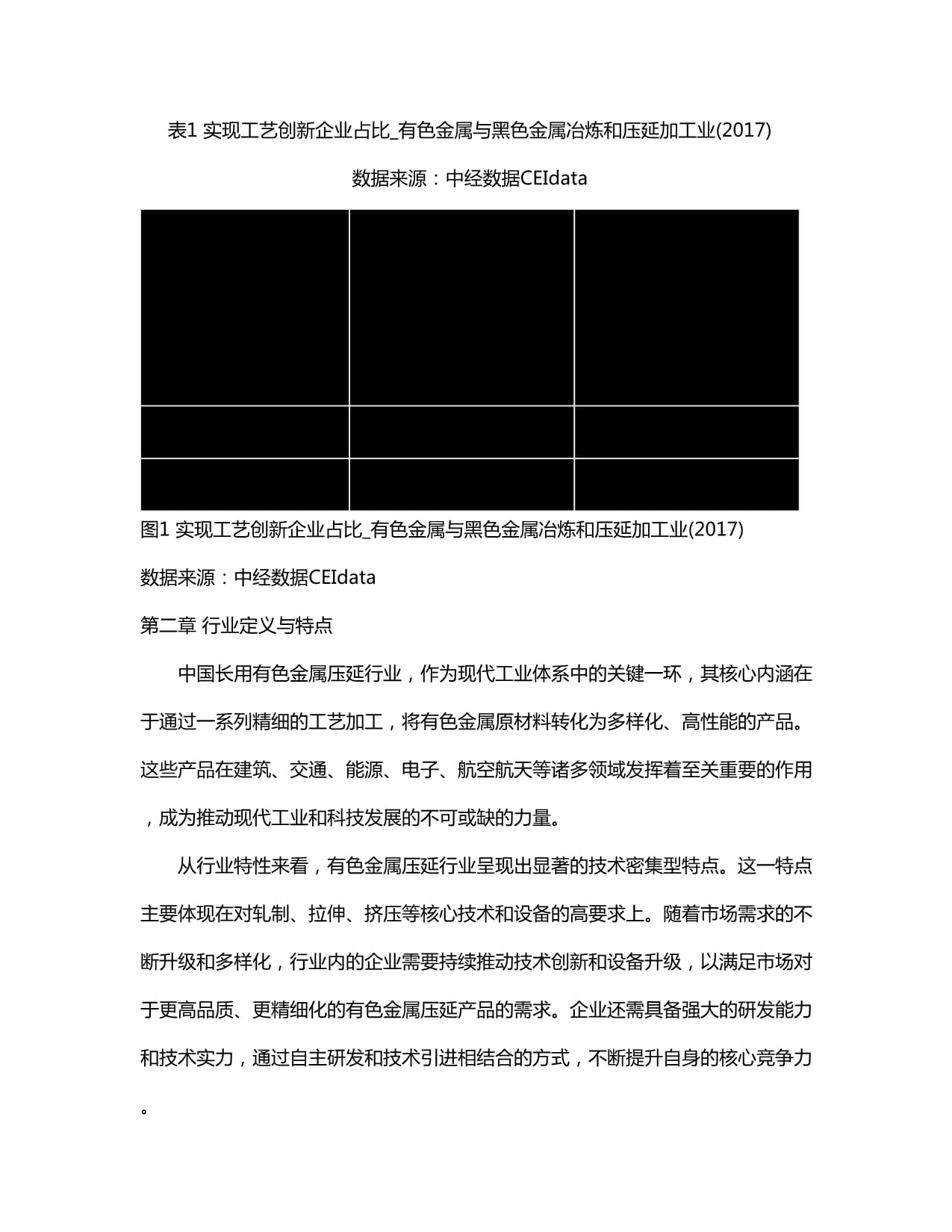 2024-2030年中国长用有色金属压延行业市场运营模式及未来发展动向预测kok电子竞技_第5页