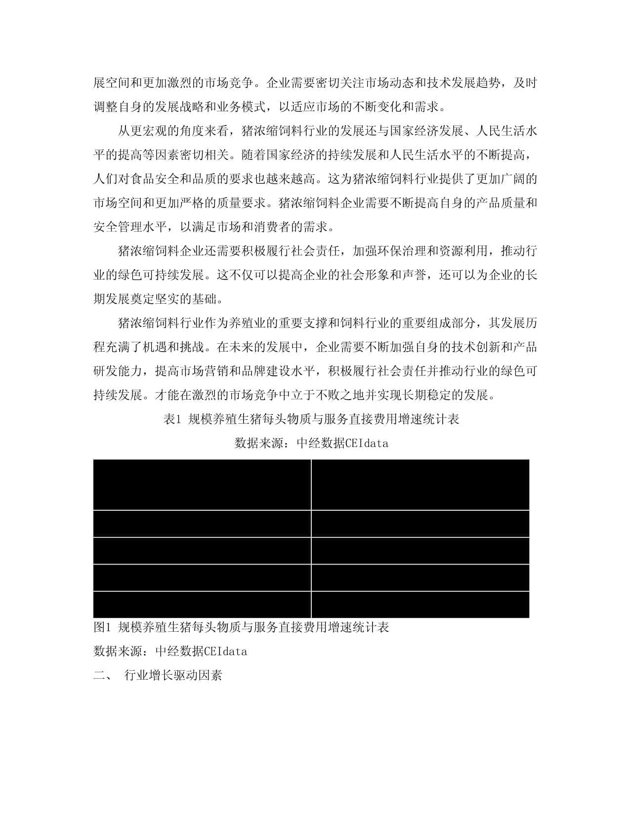 2024-2029年猪浓缩饲料行业市场发展分析及发展前景与投资机会研究kok电子竞技_第4页