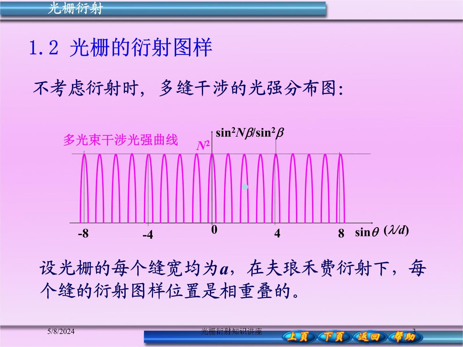 光栅衍射知识讲座_第3页