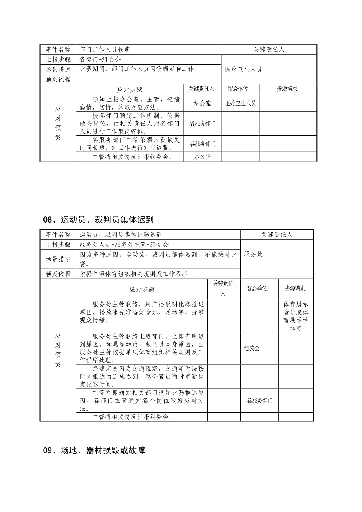 体育赛事应急专题预案_第5页