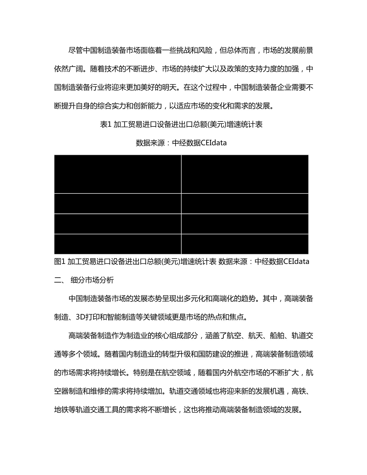 2024-2030年中国制造装备市场发展分析及市场趋势与投资方向研究kok电子竞技_第5页