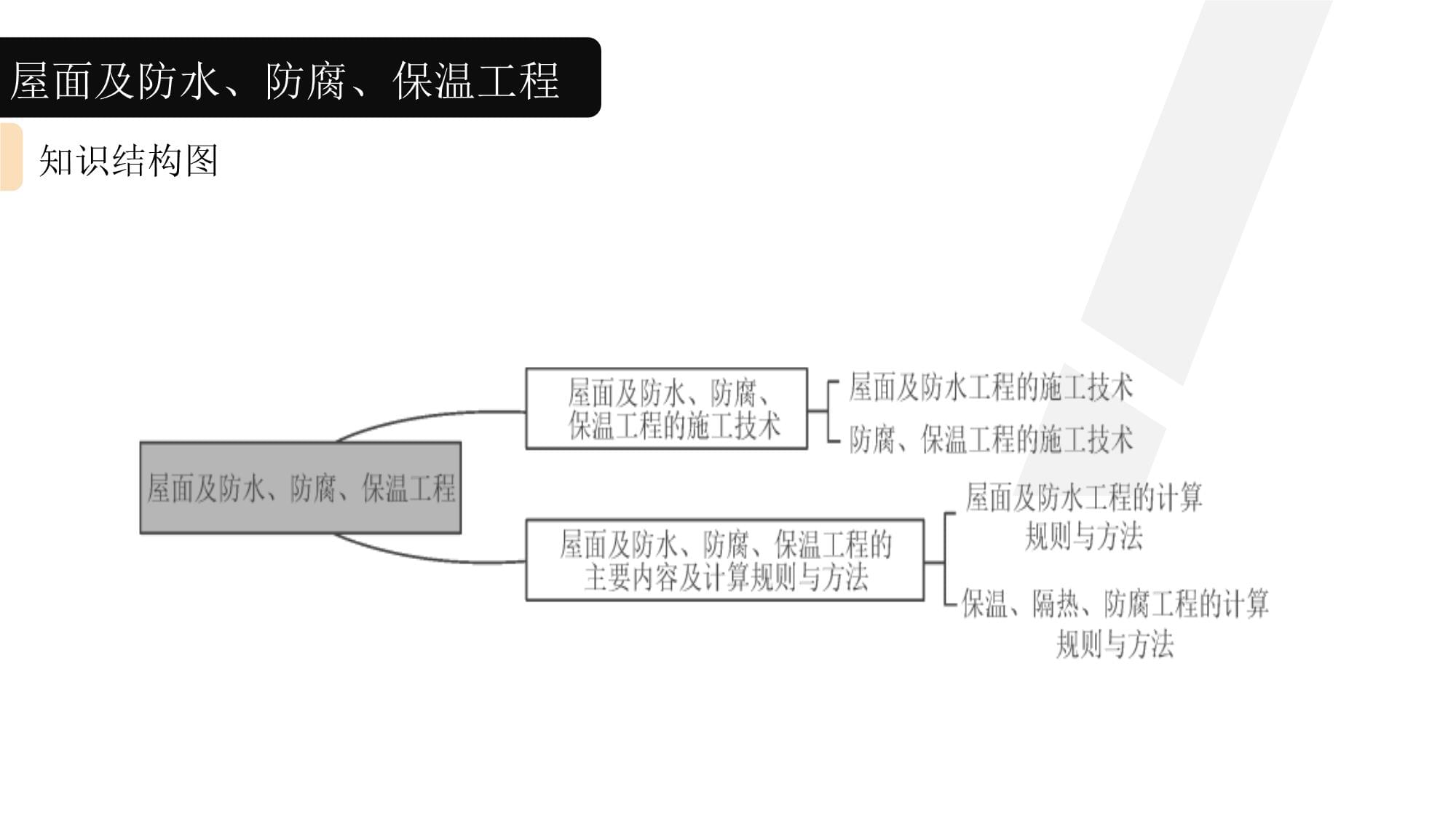 《工程量清单计价》 课件 第八章 屋面及防水、防腐、保温工程_第4页