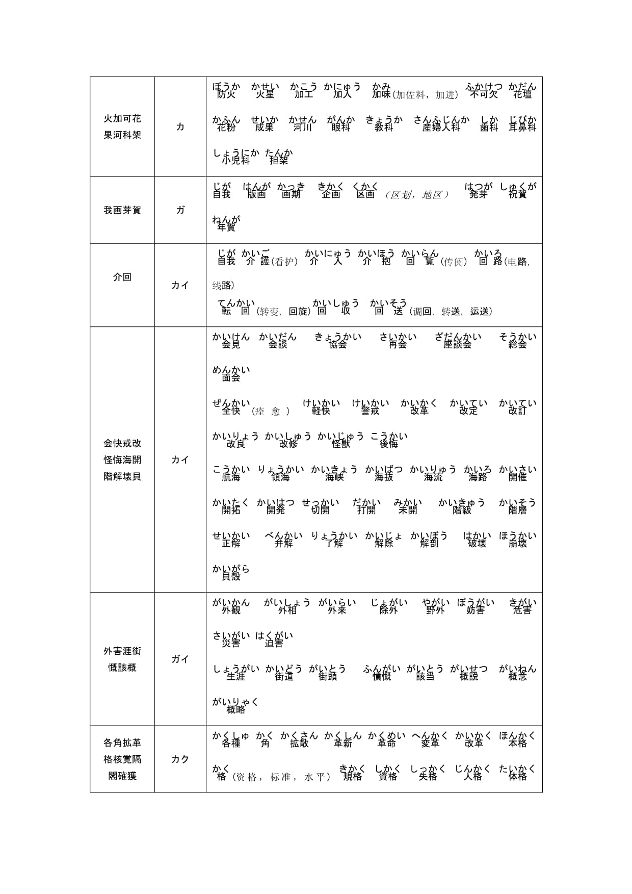 (完整kok电子竞技)日语音读汉字一表通_第3页