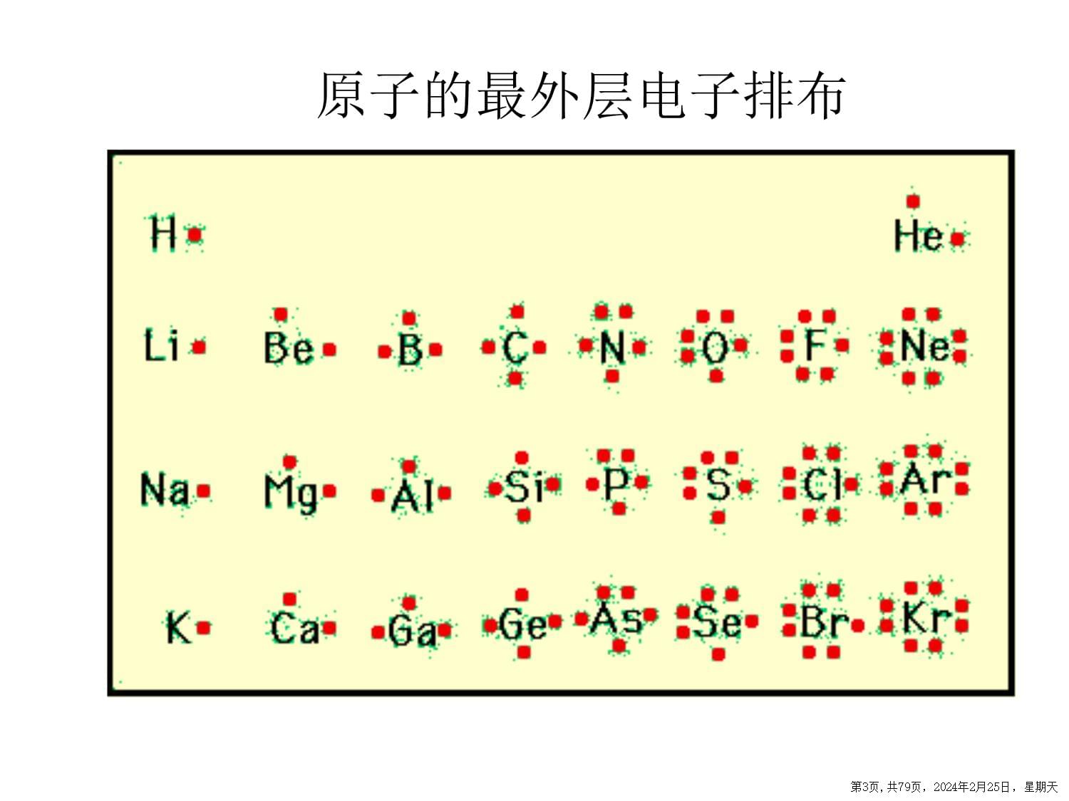 元素性质的递变规律_第3页