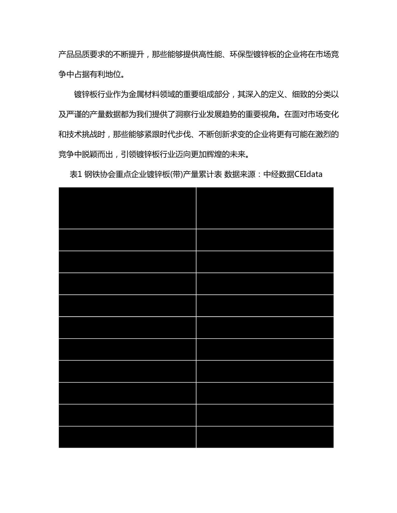 2024-2030年中国镀锌板行业市场发展分析及前景预测与投资研究kok电子竞技_第5页