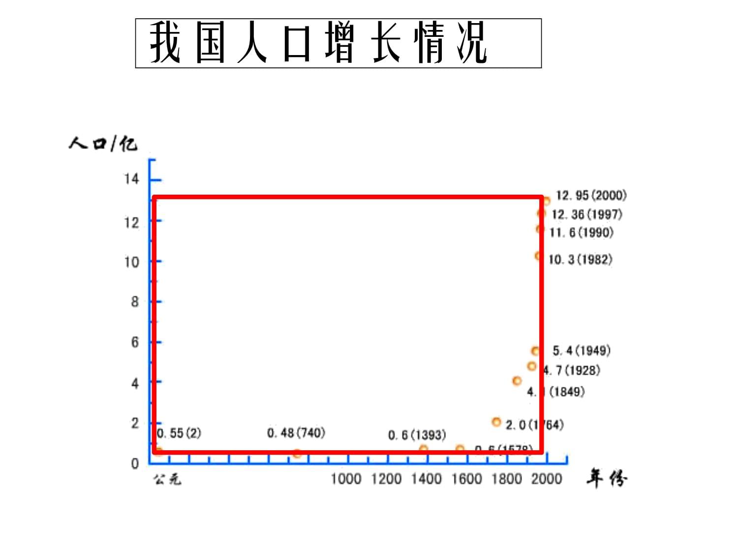 高一生物人教kok电子竞技必修3教学课件第六章第1节人口增长对生态环境的影响_第5页