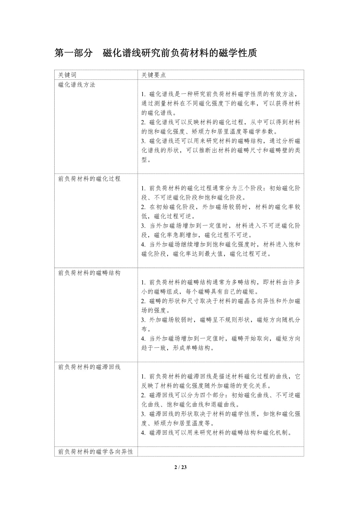 前负荷材料的磁学性能与结构关系_第2页