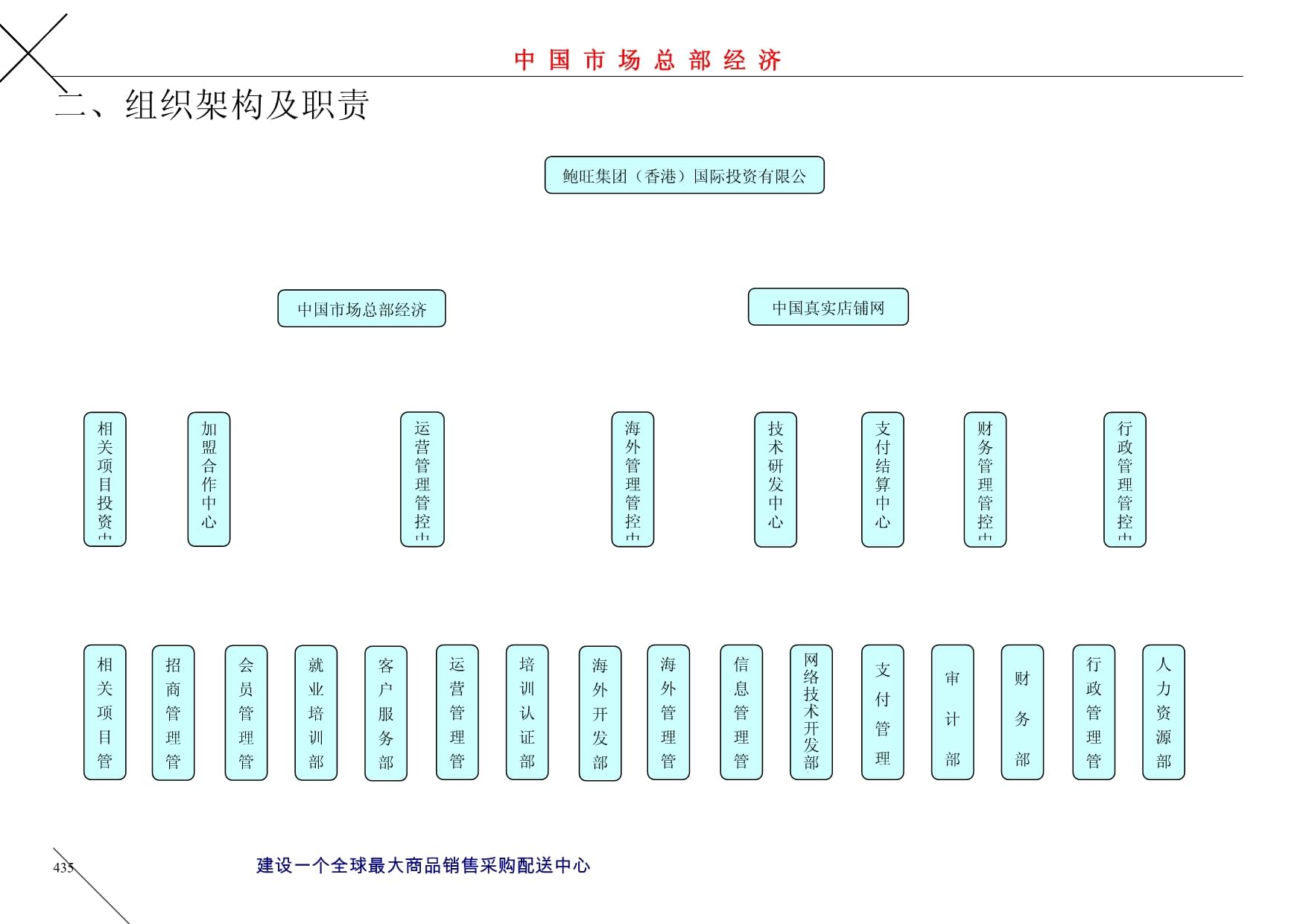 某运营商制度_第4页