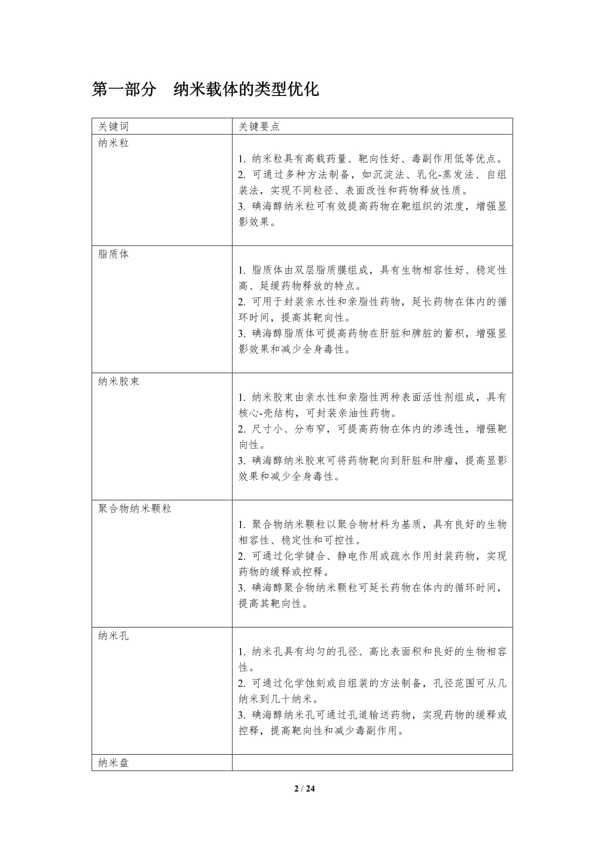 碘海醇的纳米级给药体系优化_第2页