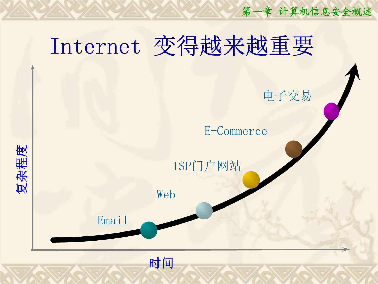 计算机信息安全技术 课件 第1章 计算机信息安全技术概述_第5页