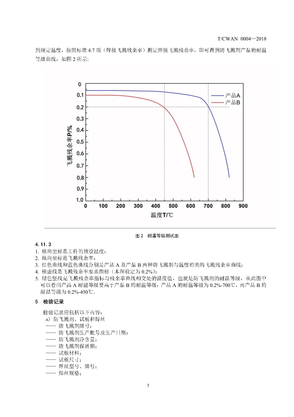 CWAN0004-2018焊接防飞溅剂检验方法_第5页